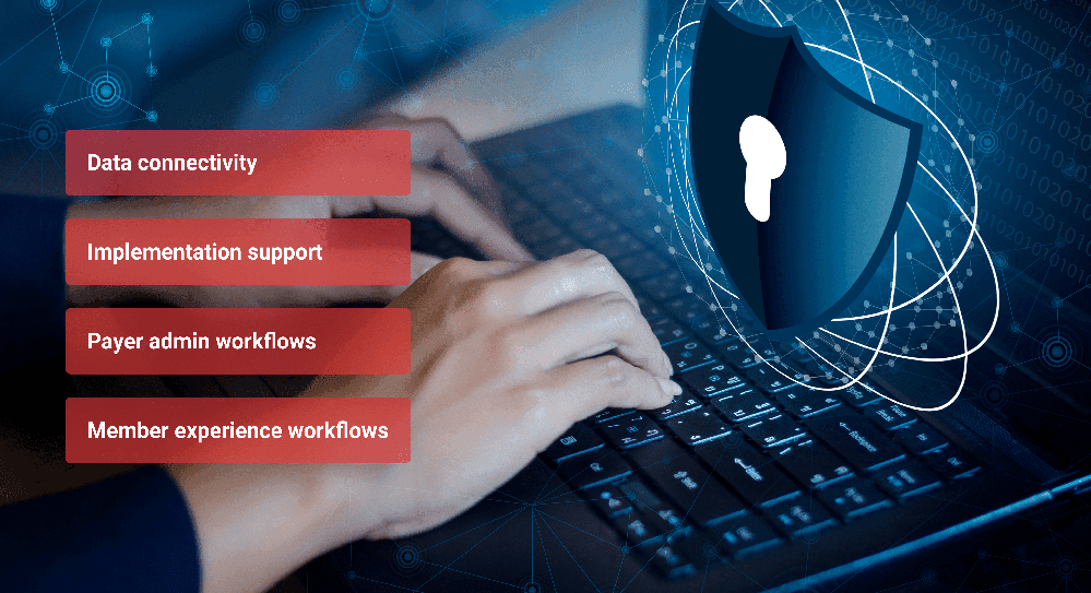 Innovaccer's CMS Compliance solution for greater healthcare payer interoperability