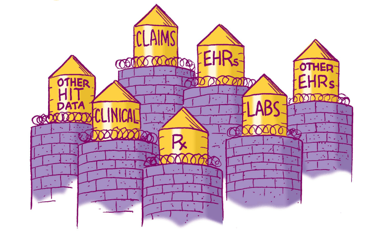 Five Data Challenges Health Plans Face and How to Fix Them