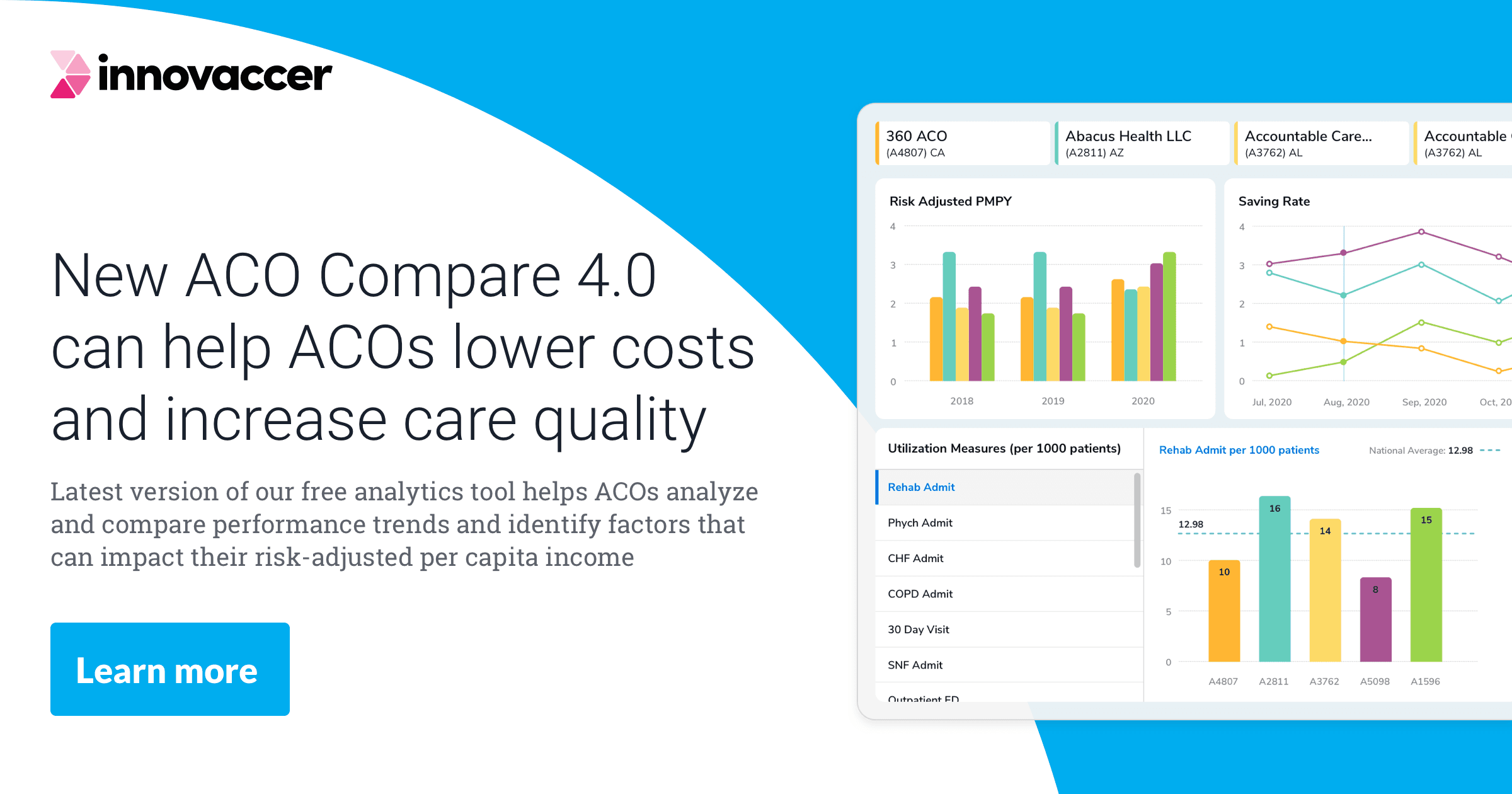 New ACO Compare 4.0 from Innovaccer Can Help ACOs Lower Costs and Increase Care Quality