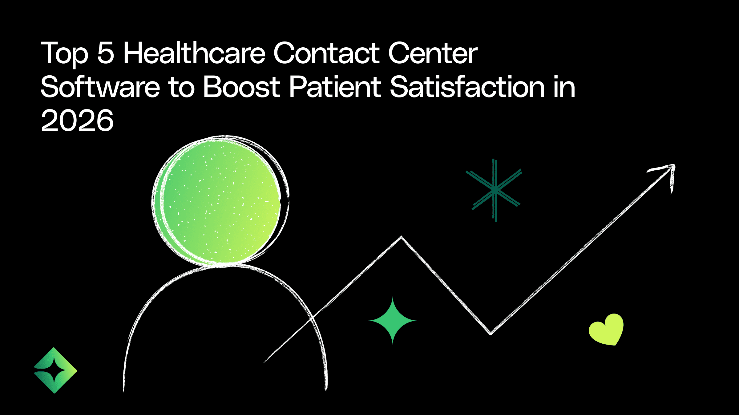 Top 5 Healthcare Contact Center Software to Boost Patient Satisfaction in 2026