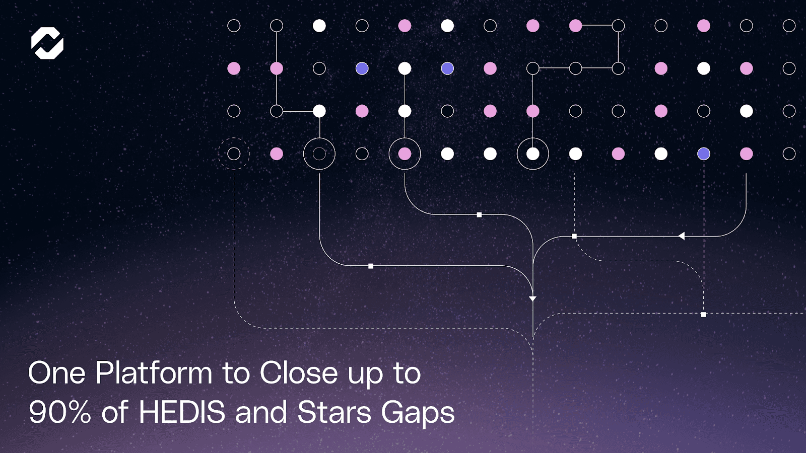 One Platform to Close up to 90% of HEDIS and Stars Gaps